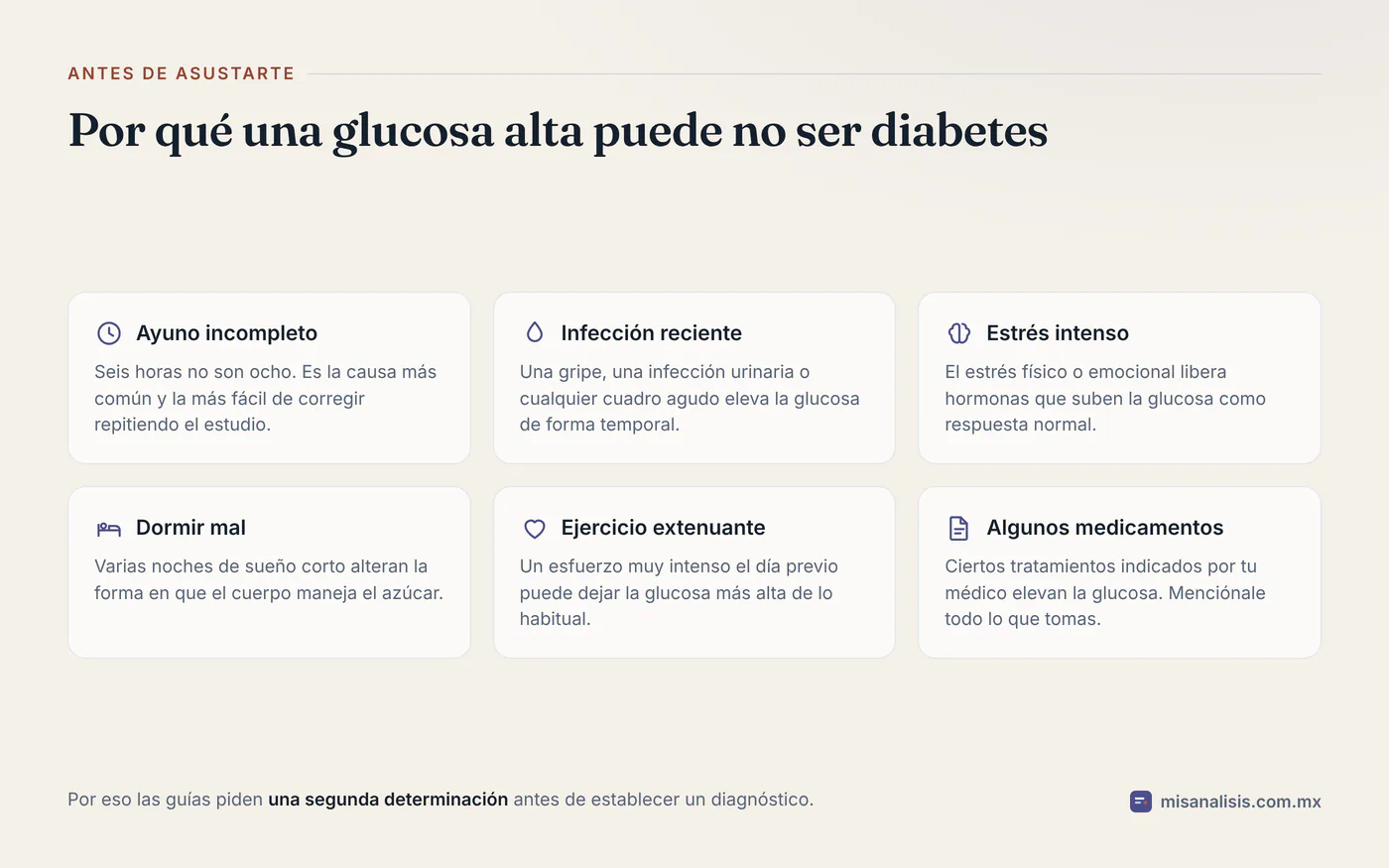 Seis causas de una glucosa alta transitoria: ayuno incompleto, infección reciente, estrés agudo, dormir mal, ejercicio intenso el día previo y algunos medicamentos indicados por el médico.