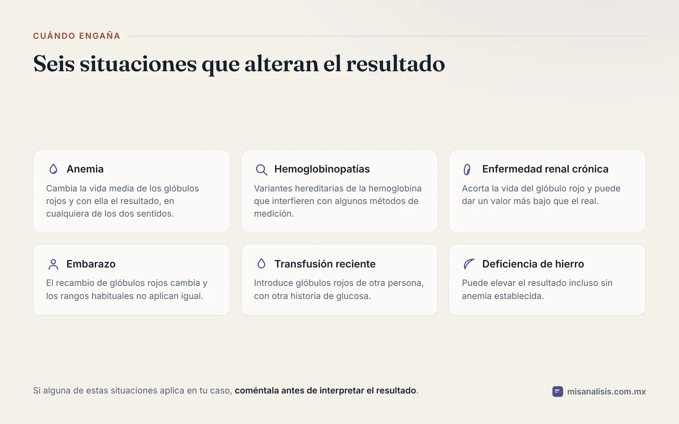 Seis situaciones en las que la hemoglobina glucosilada puede dar un resultado engañoso: anemia, hemoglobinopatías, enfermedad renal crónica, embarazo, transfusión reciente y deficiencia de hierro.