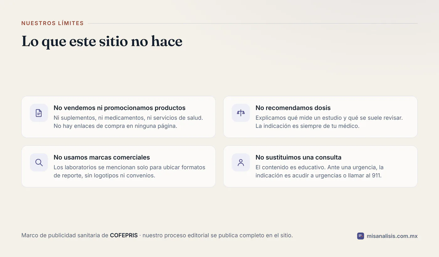 Cuatro tarjetas que declaran los límites editoriales del sitio: no vende productos, no recomienda dosis, no menciona marcas y no sustituye una consulta médica.