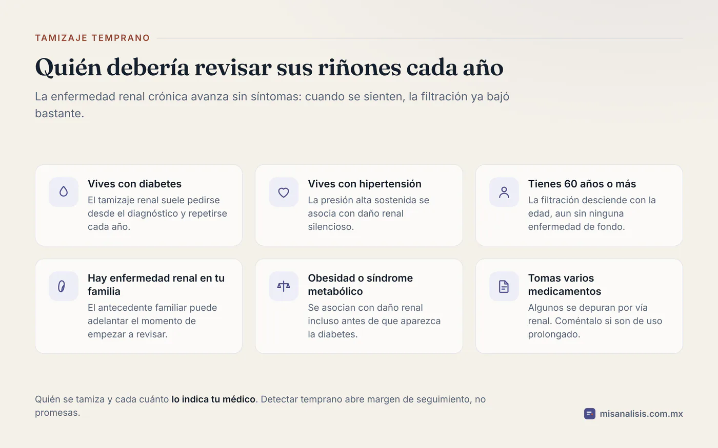Seis situaciones que justifican revisar la función renal cada año: diabetes, hipertensión, 60 años o más, antecedente familiar de enfermedad renal, obesidad y varios medicamentos de uso prolongado.
